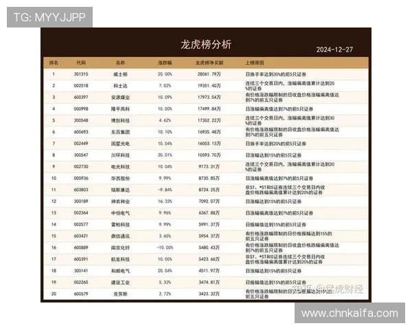 龙虎榜单：最新金融市场中最具影响力的龙虎榜分析