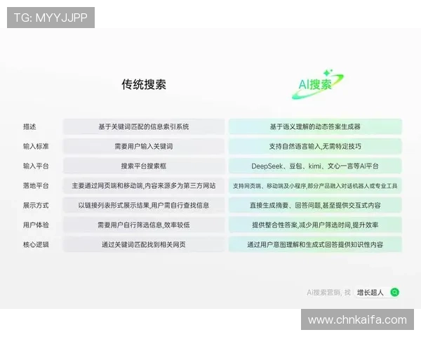 凯发5G电游用户评价与口碑分析助你选择最值得信赖的平台