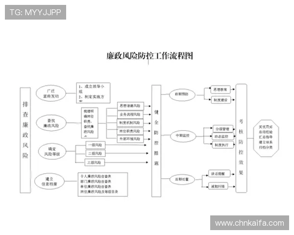 凯发体育平台网页版登录入口官网注册流程简明操作步骤详解