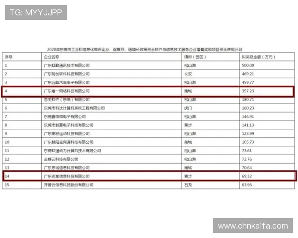 凯发网址娱乐平台安全保障措施全面升级,确保用户资金与信息安全稳固无忧 凯发网址娱乐平台安全保障措施全面升级,确保用户资金与信息安全稳固无忧