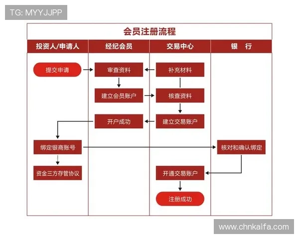 凯发集团会员注册流程操作指南,帮助用户快速完成注册手续