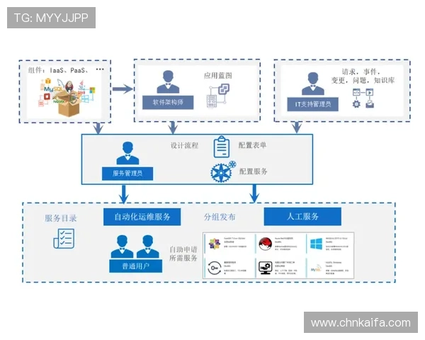 开发k8一触即发：提升企业微服务架构的自动化管理与运维效率