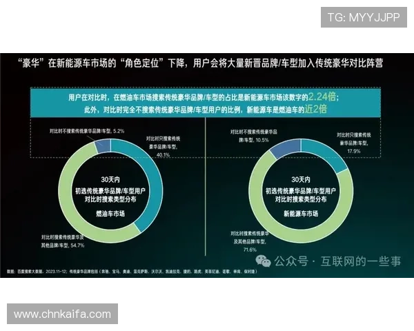 天生凯发：最新行业动态与市场趋势分析，帮助用户把握投资与合作的最佳时机